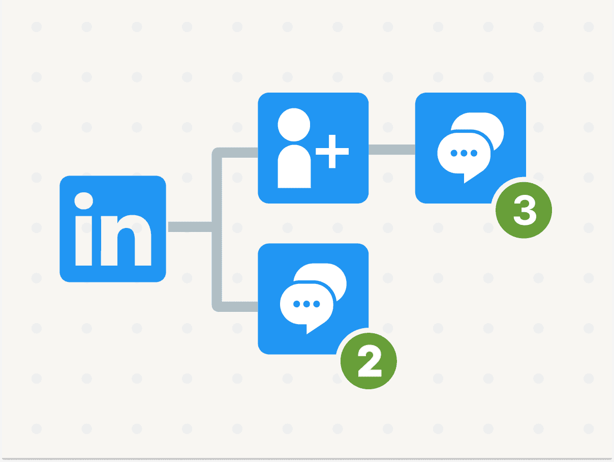 Learn The Basics of LinkedIn Automation with Botdog