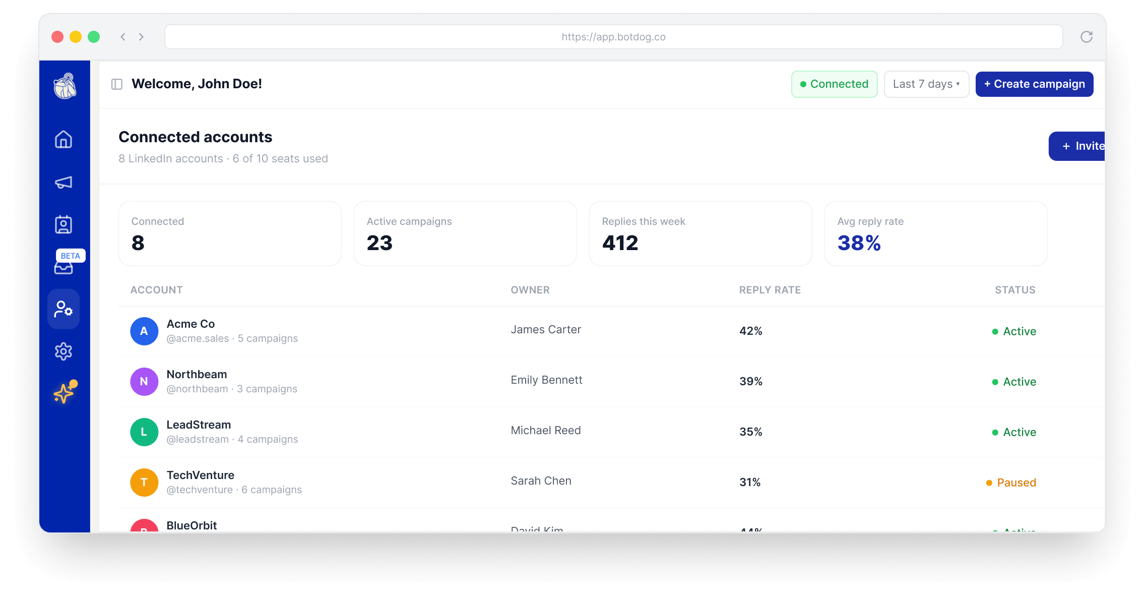 Botdog Teams & Agencies dashboard